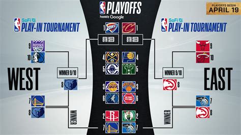 nba matches|NBA .